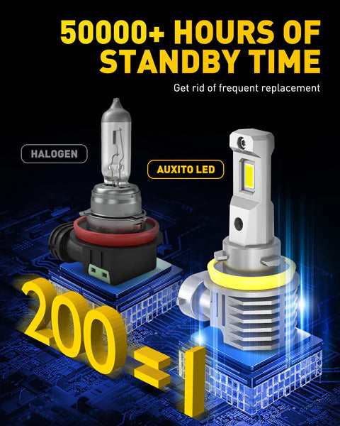 H11 Led izzó 2db AUXITO