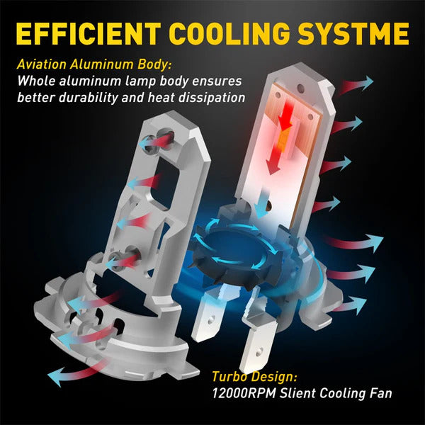 H7 Led izzó ventillátorral 2db AUXITO