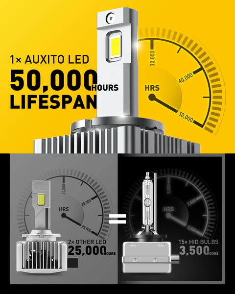 D3S Led izzó 2db AUXITO