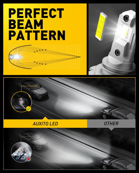 H7 Led izzó 2db AUXITO