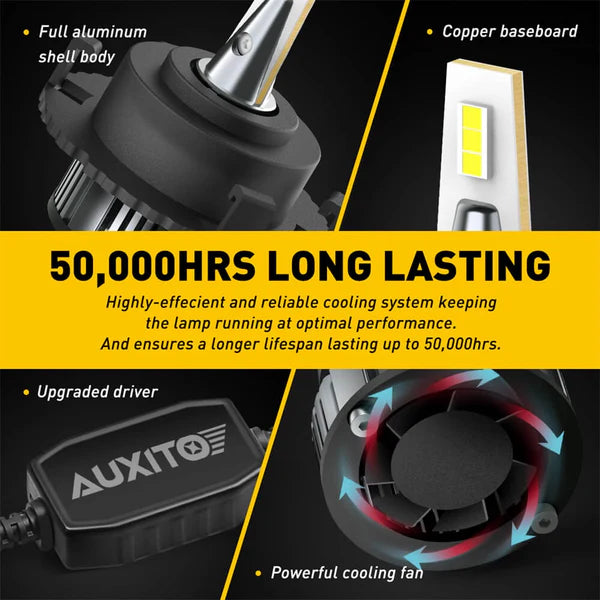 H7 Led izzó 2db Kia adapteres