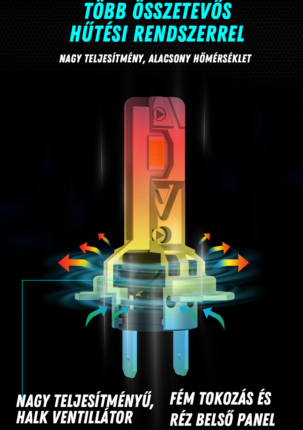 H7 Led izzó ventillátorral 2db