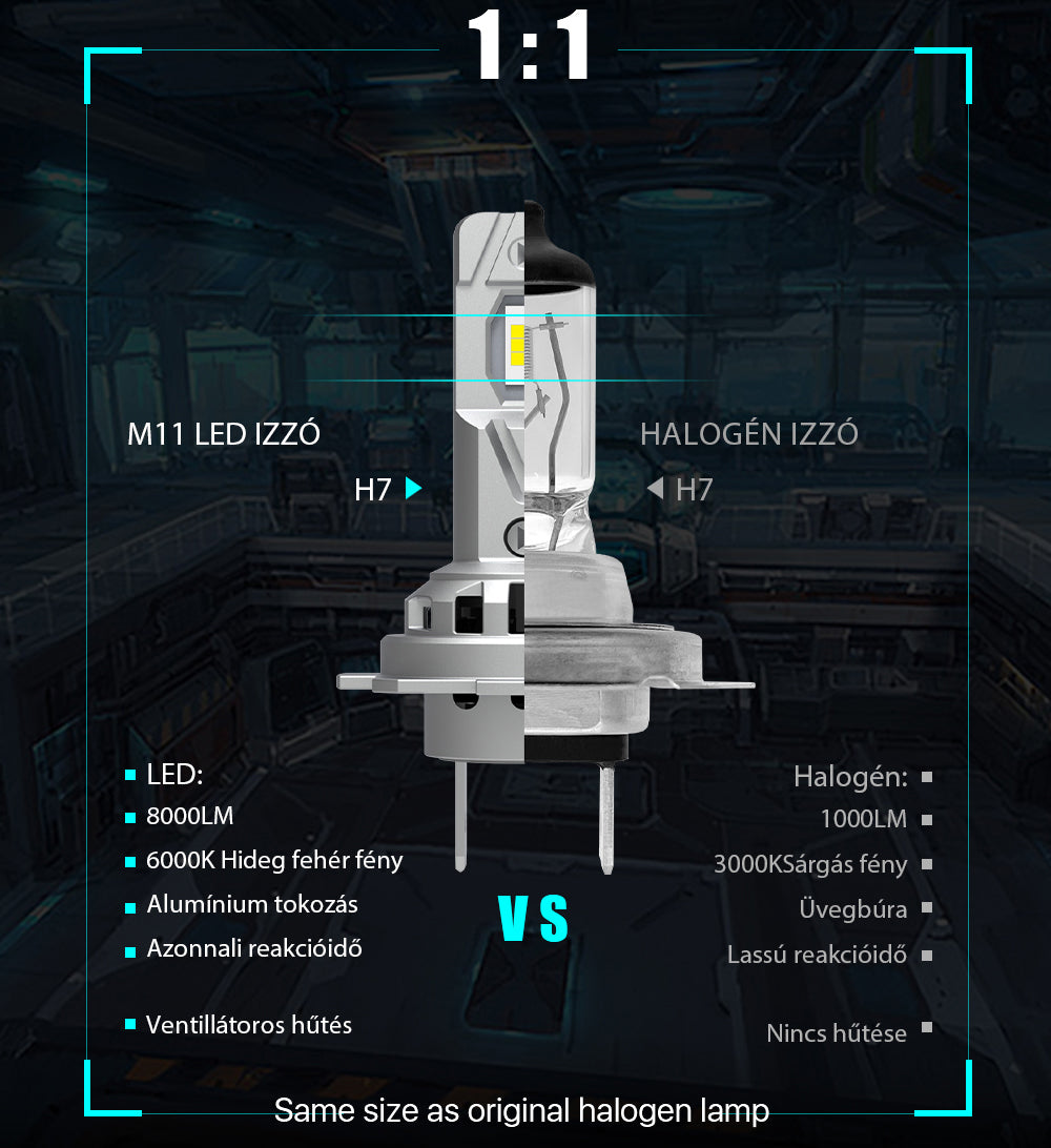 H7 Led izzó ventillátorral 2db