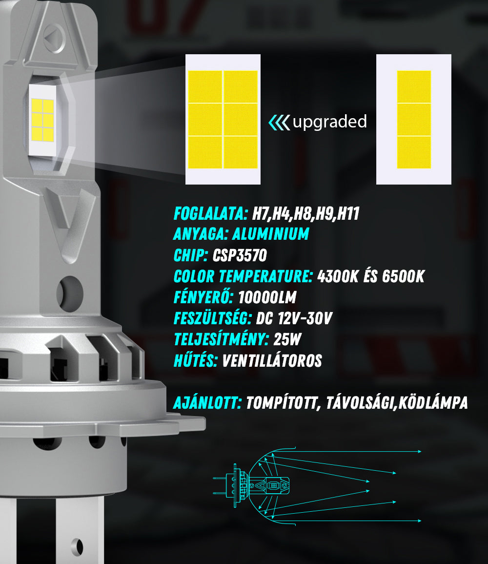 H7 Led izzó ventillátorral 2db