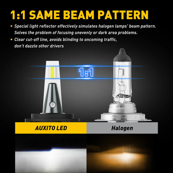 H7 Led izzó 2db Mercedes adapteres E350, Sprinter,ML350, ML550