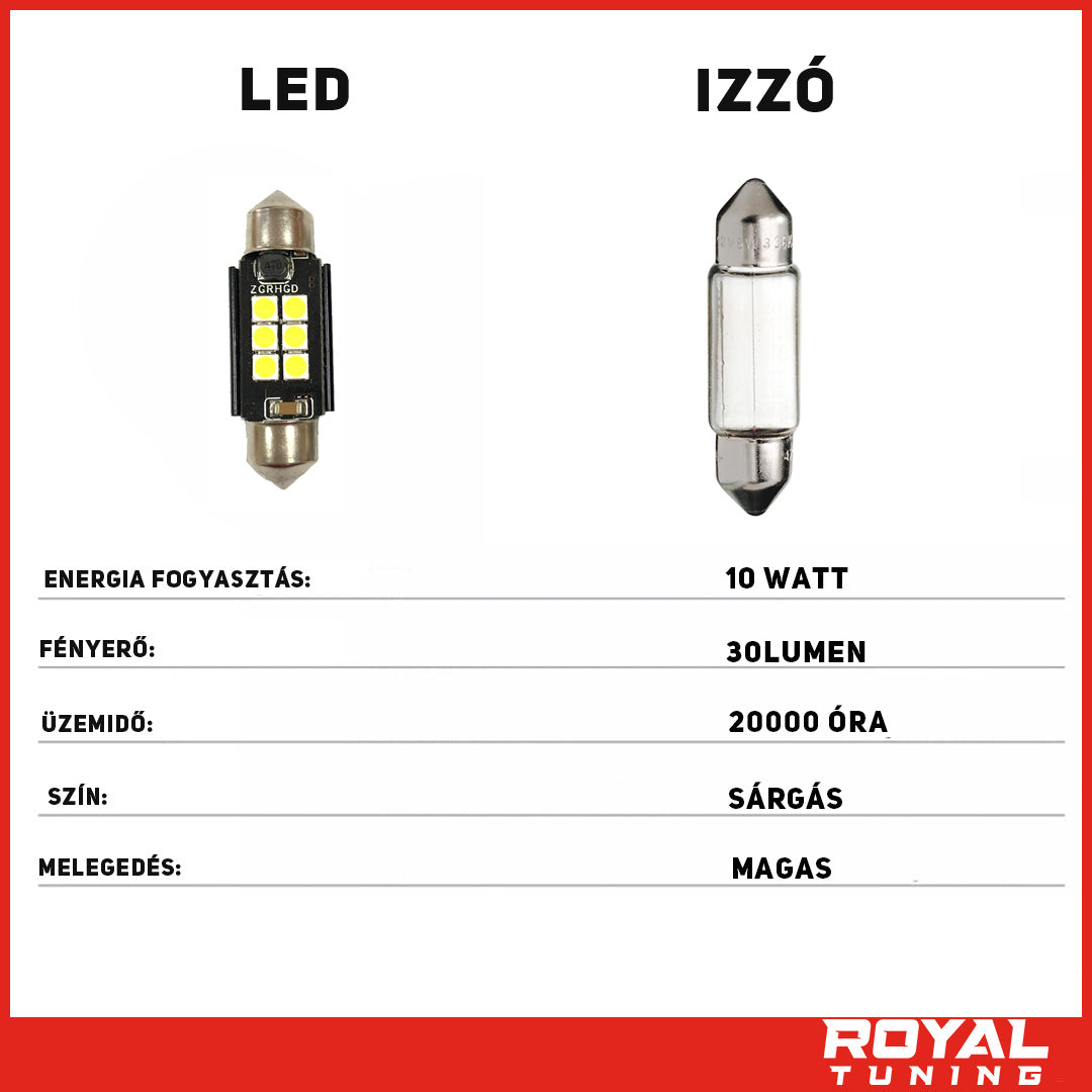 Szofita led 39mm Canbus hűtőbordás 2db