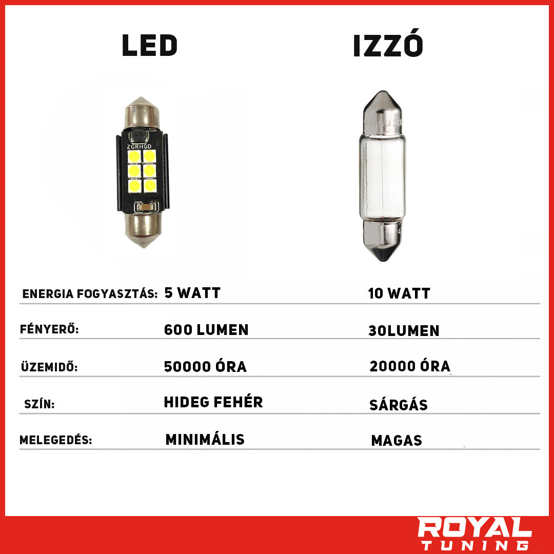 Szofita led 39mm Canbus hűtőbordás 2db